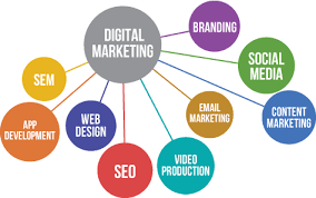 Digital Marketing course in Meerut 